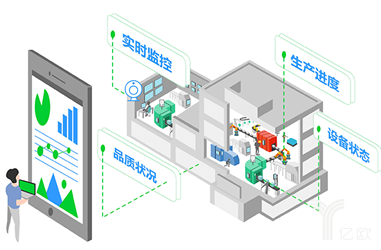 以君樂寶為例探索乳品行業(yè)追溯系統(tǒng)數(shù)字化升級(jí)與信息安全設(shè)備制造