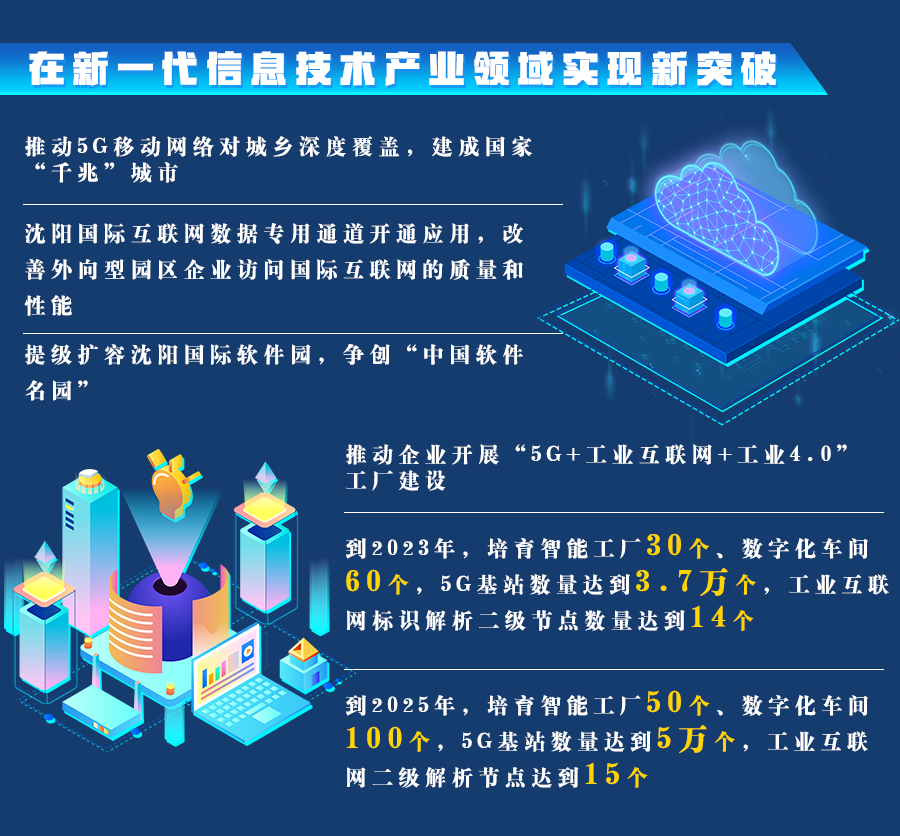 全面振興 沈陽行動(dòng) 信息安全設(shè)備制造賦能‘三篇大文章’